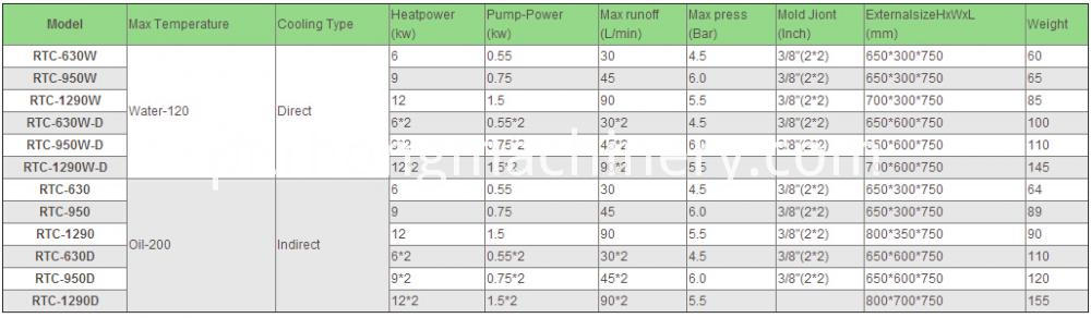 Controlador de temperatura do molde tipo água Water Type Mould Temperature Controller
